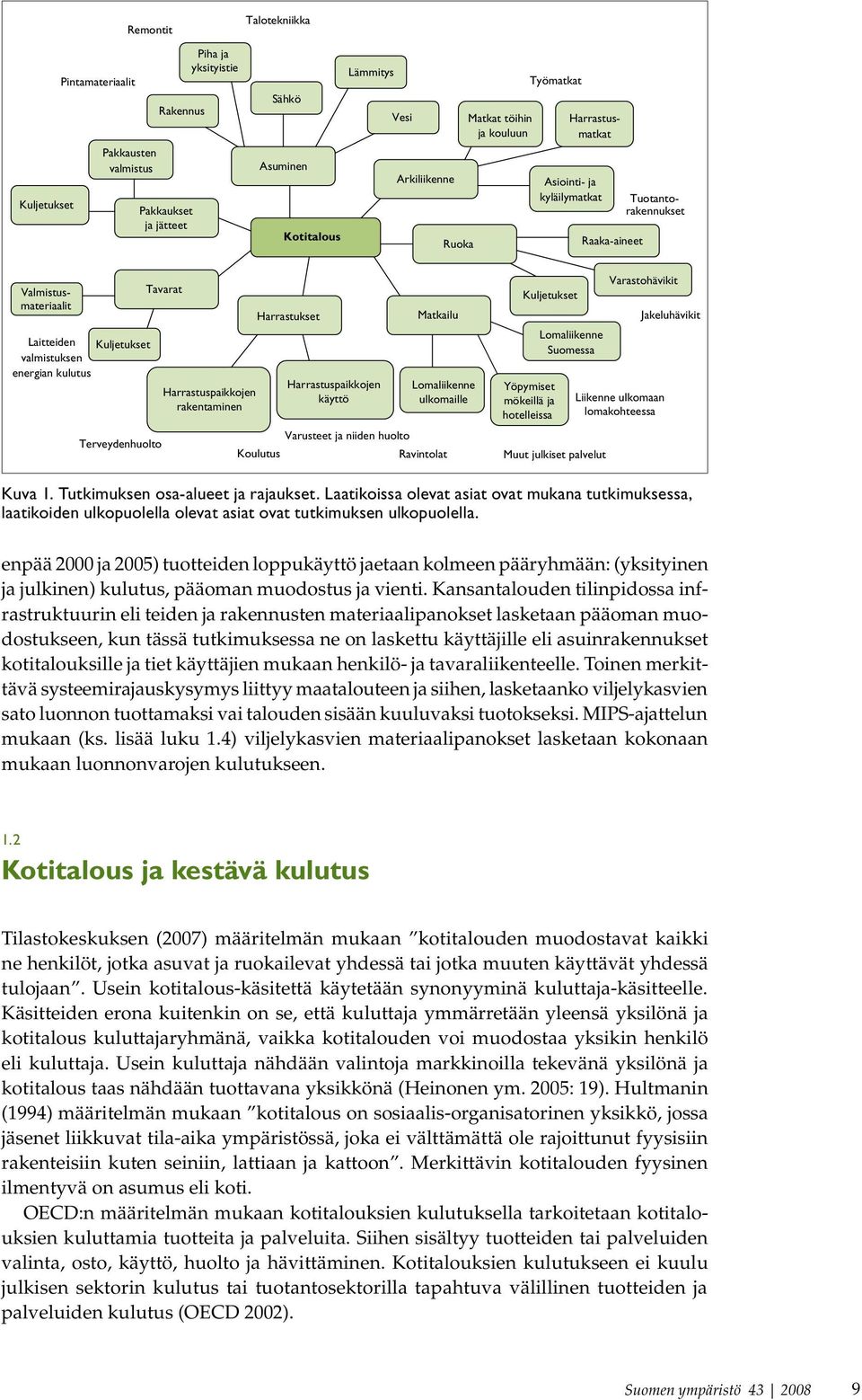 Harrastuspaikkojen rakentaminen Harrastukset Koulutus Harrastuspaikkojen käyttö Varusteet ja niiden huolto Matkailu Lomaliikenne ulkomaille Ravintolat Kuljetukset Yöpymiset mökeillä ja hotelleissa