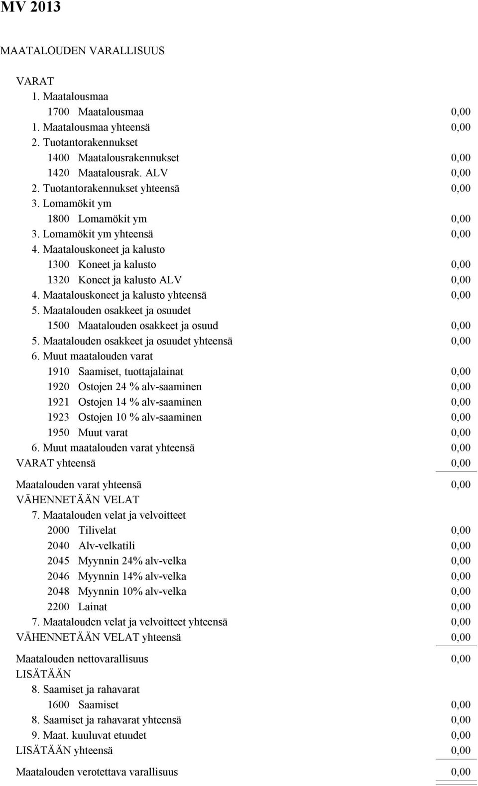 Maatalouskoneet ja kalusto yhteensä 5. Maatalouden osakkeet ja osuudet 1500 Maatalouden osakkeet ja osuud 5. Maatalouden osakkeet ja osuudet yhteensä 6.