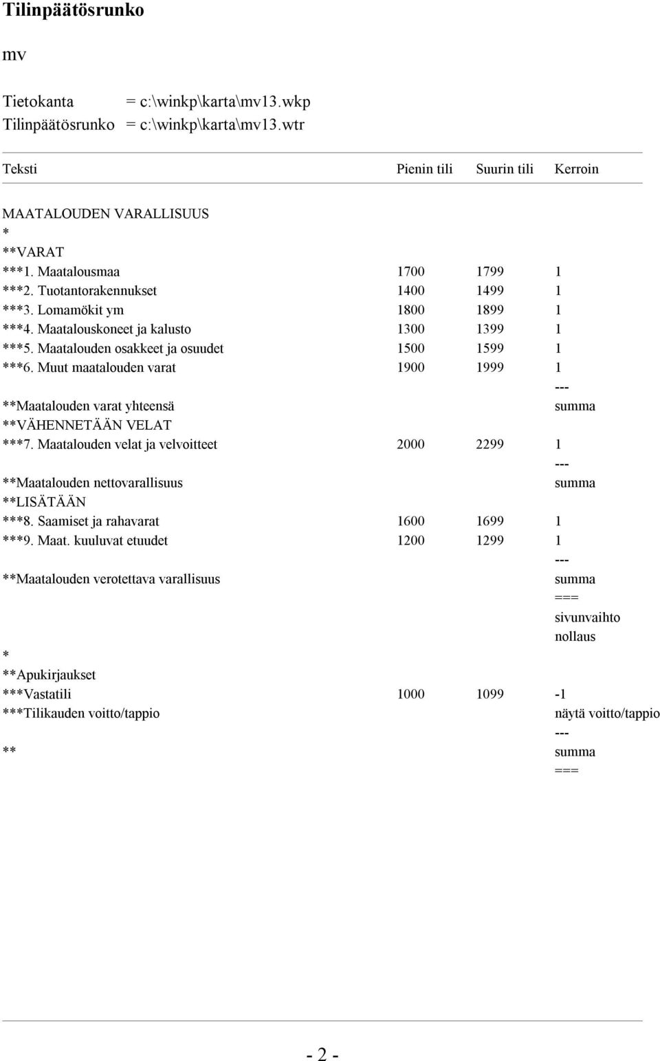 Muut maatalouden varat 1900 1999 1 **Maatalouden varat yhteensä summa **VÄHENNETÄÄN VELAT ***7. Maatalouden velat ja velvoitteet 2000 2299 1 **Maatalouden nettovarallisuus summa **LISÄTÄÄN ***8.