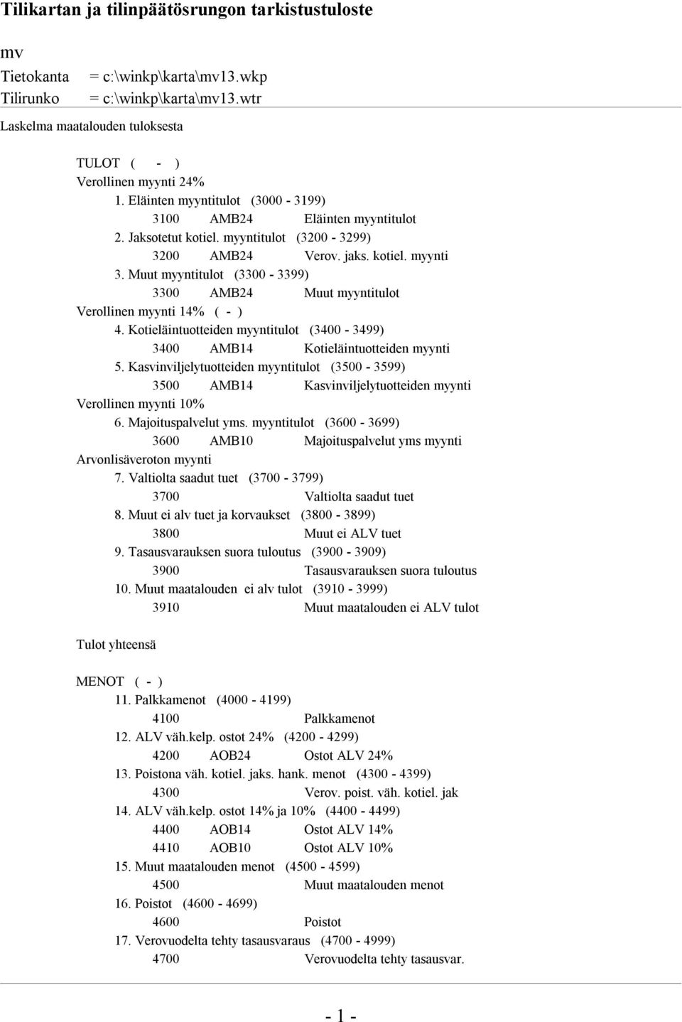 Muut myyntitulot (3300-3399) 3300 AMB24 Muut myyntitulot Verollinen myynti 14% ( - ) 4. Kotieläintuotteiden myyntitulot (3400-3499) 3400 AMB14 Kotieläintuotteiden myynti 5.