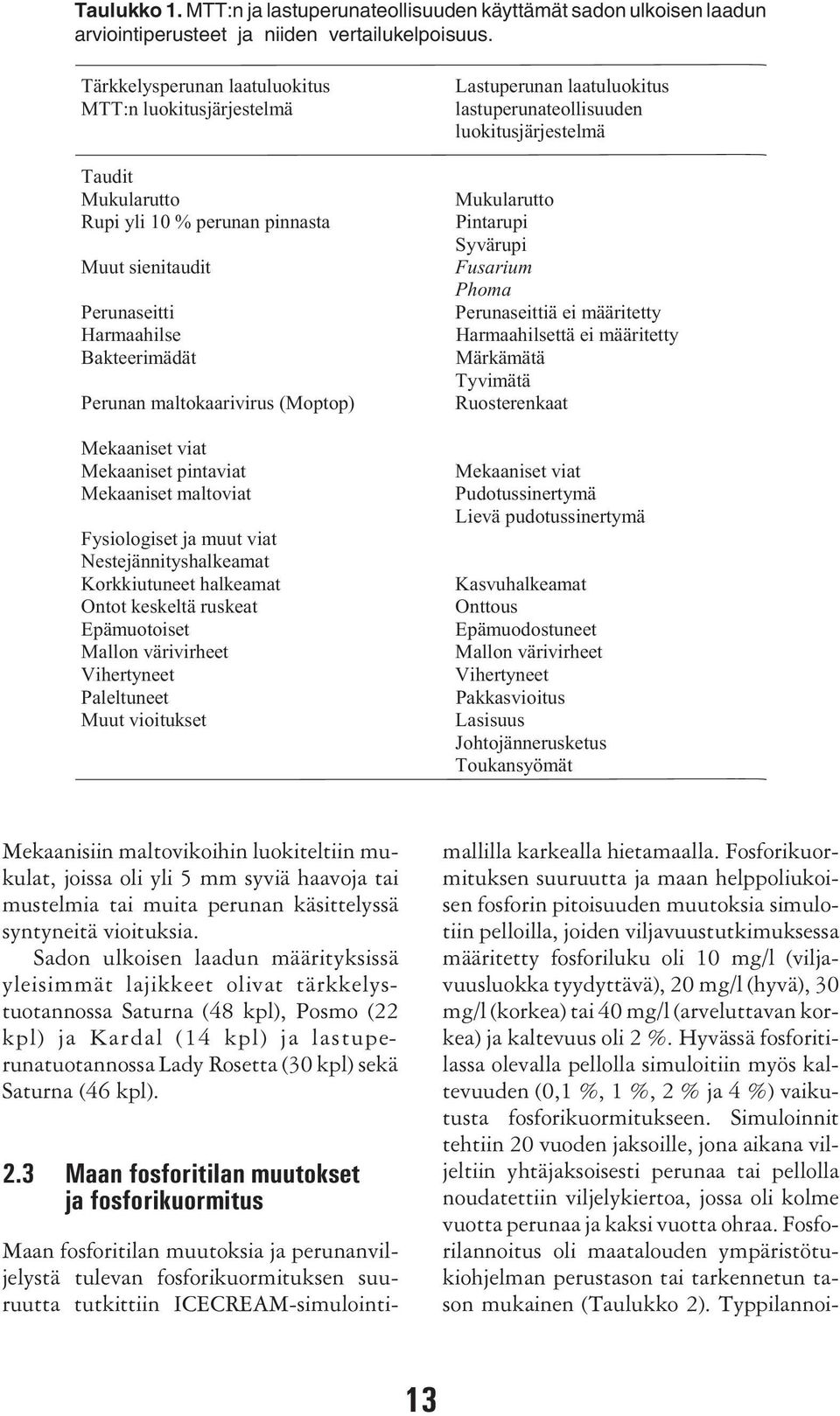 Mekaaniset viat Mekaaniset pintaviat Mekaaniset maltoviat Fysiologiset ja muut viat Nestejännityshalkeamat Korkkiutuneet halkeamat Ontot keskeltä ruskeat Epämuotoiset Mallon värivirheet Vihertyneet