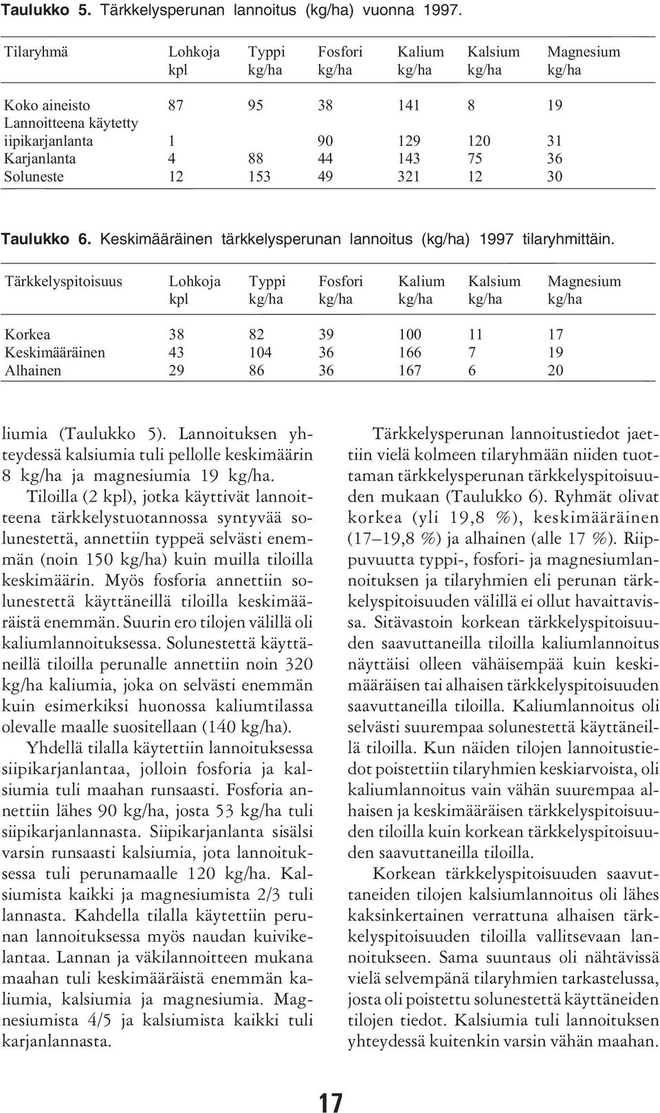 75 36 Soluneste 12 153 49 321 12 3 Taulukko 6. Keskimääräinen tärkkelysperunan lannoitus (kg/ha) 1997 tilaryhmittäin.