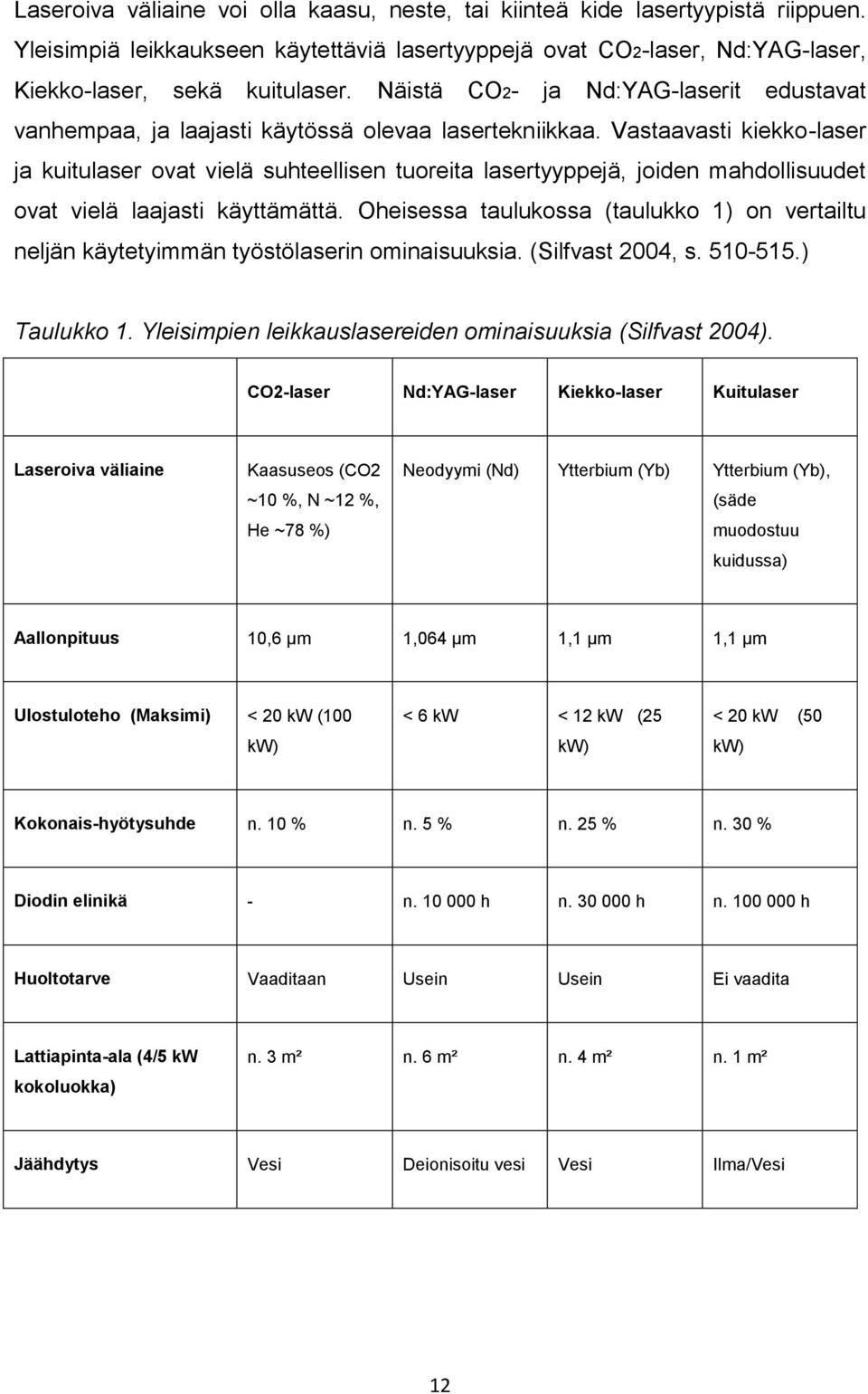 Vastaavasti kiekko-laser ja kuitulaser ovat vielä suhteellisen tuoreita lasertyyppejä, joiden mahdollisuudet ovat vielä laajasti käyttämättä.