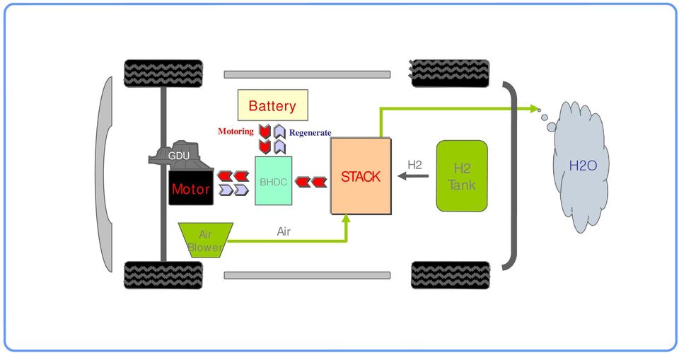 Motor BHDC STACK H2