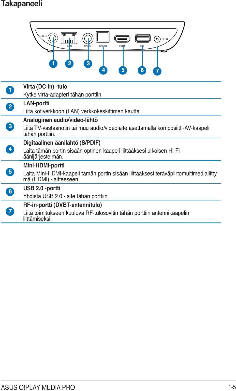 Digitaalinen äänilähtö (S/PDIF) Laita tämän portin sisään optinen kaapeli liittääksesi ulkoisen Hi-Fi - äänijärjestelmän.