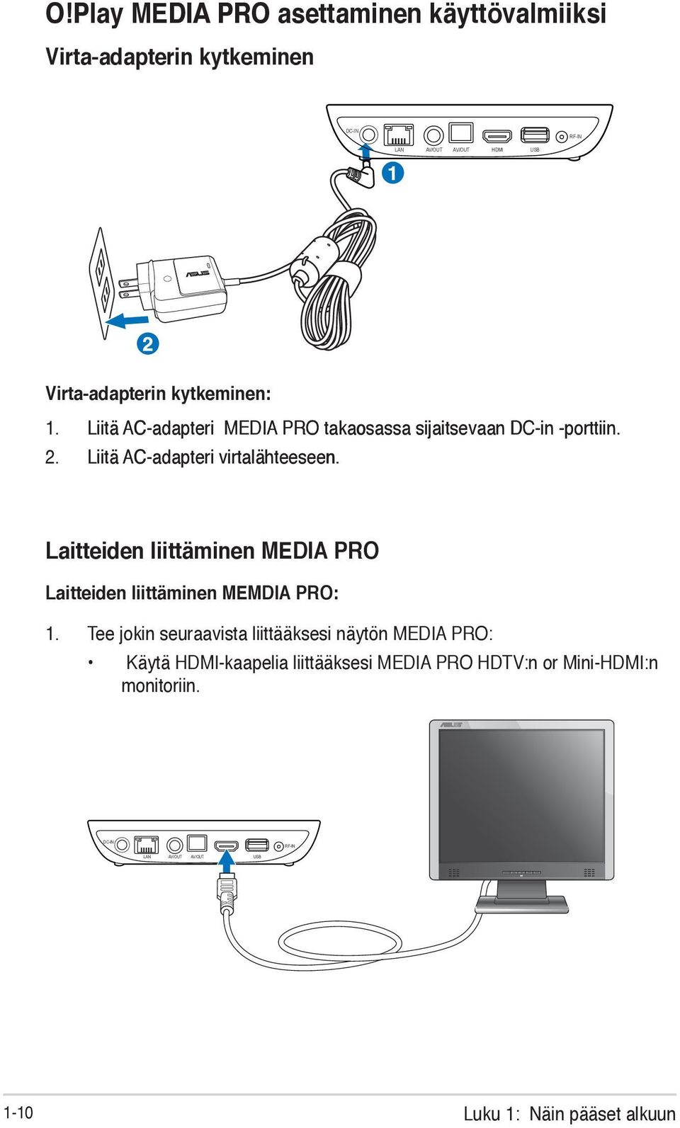 Laitteiden liittäminen MEDIA PRO Laitteiden liittäminen MEMDIA PRO: 1.
