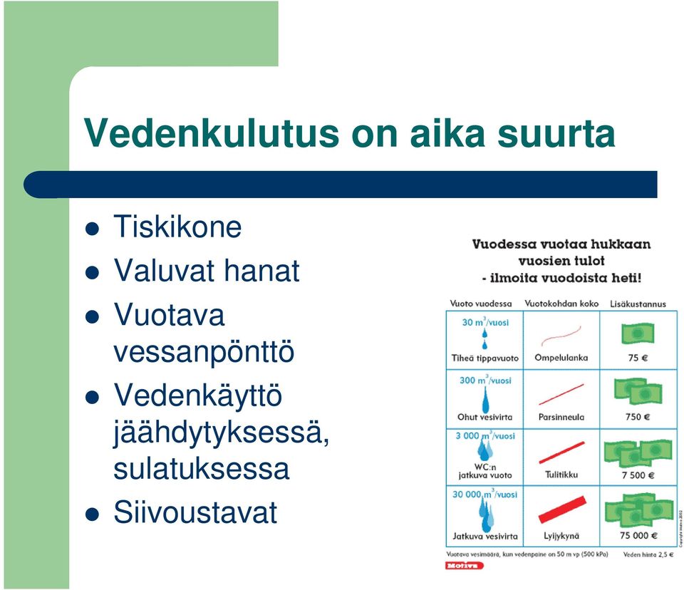 vessanpönttö Vedenkäyttö