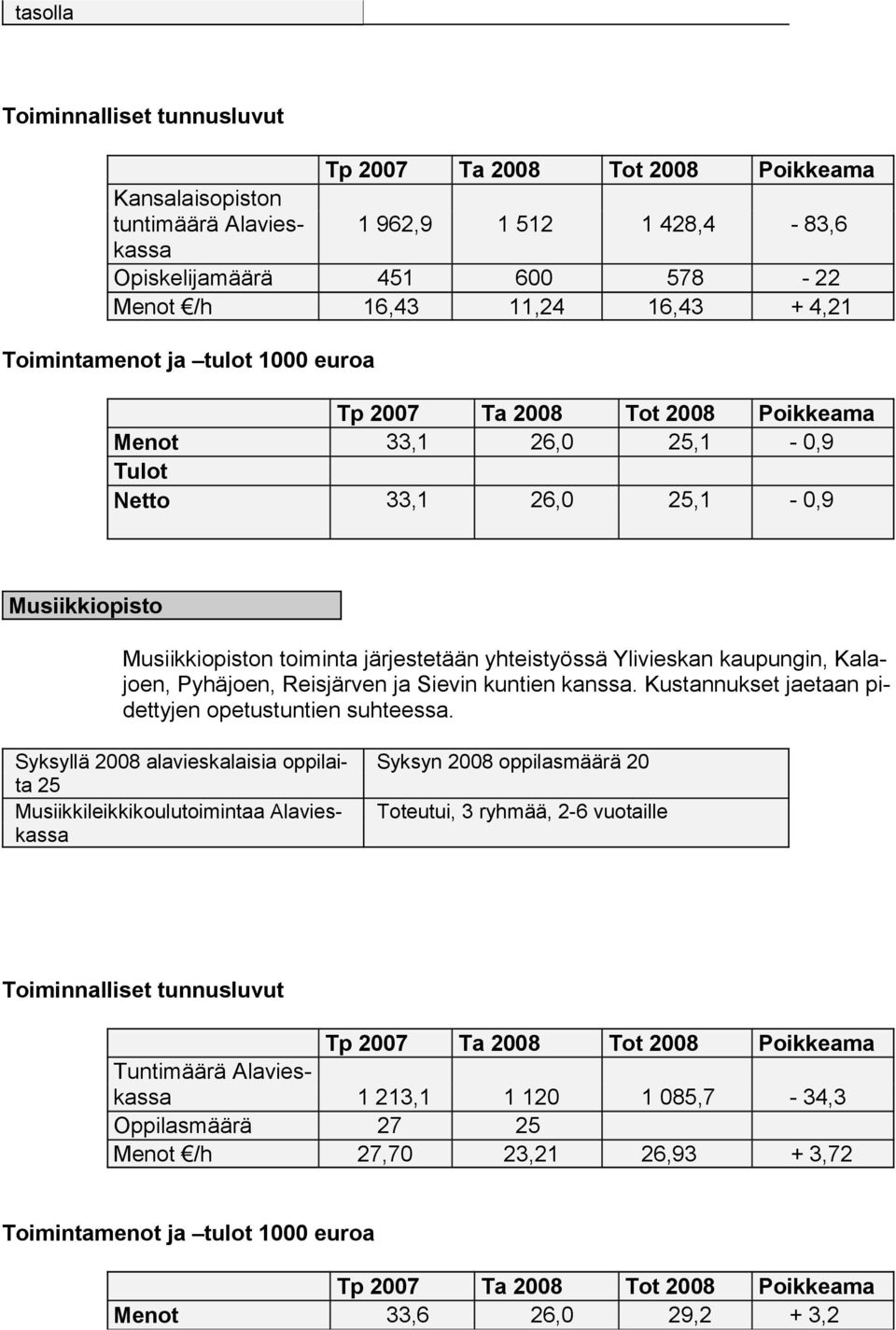 kanssa. Kustannukset jaetaan pidettyjen opetustuntien suhteessa.