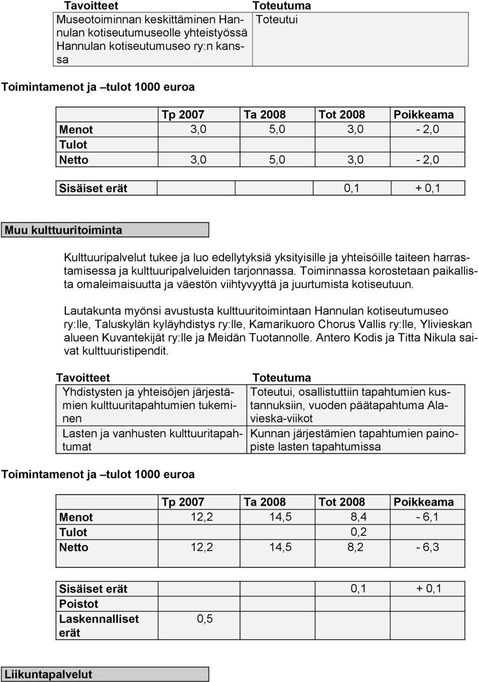 Toiminnassa korostetaan paikallista omaleimaisuutta ja väestön viihtyvyyttä ja juurtumista kotiseutuun.