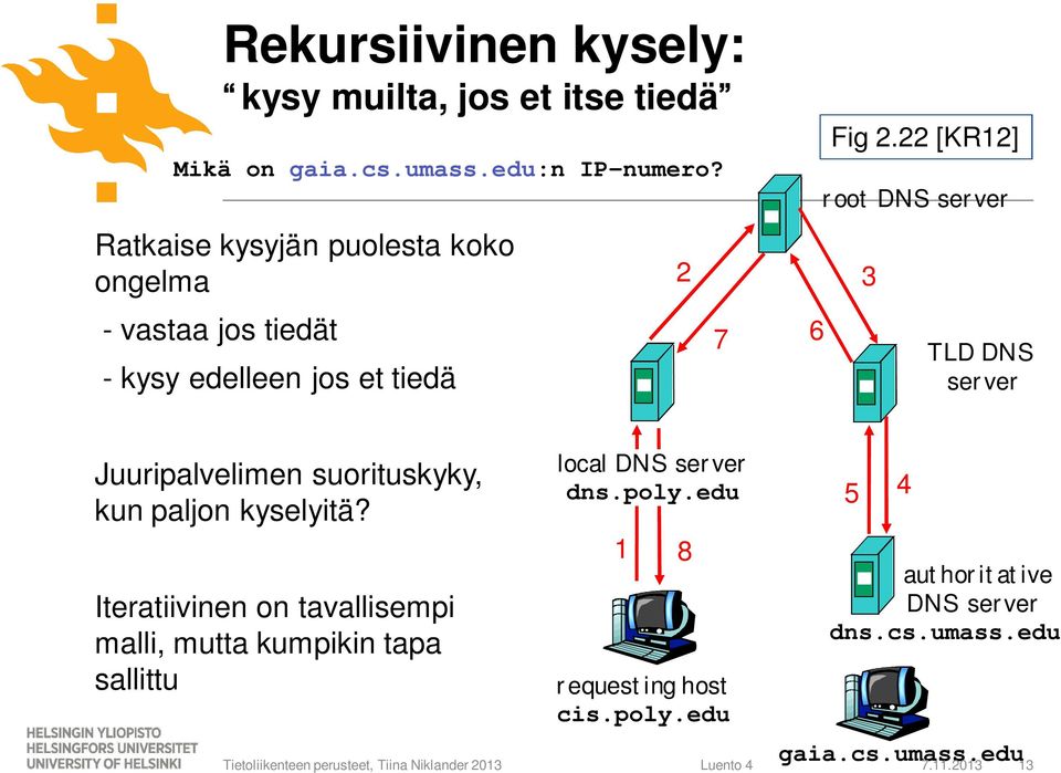 22 [KR12] root DNS server 3 TLD DNS server Juuripalvelimen suorituskyky, kun paljon kyselyitä?