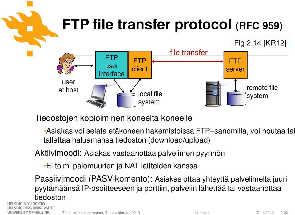 noutaa tai tallettaa haluamansa tiedoston (download/upload) Aktiivimoodi: Asiakas vastaanottaa palvelimen pyynnön Ei toimi palomuurien ja NAT