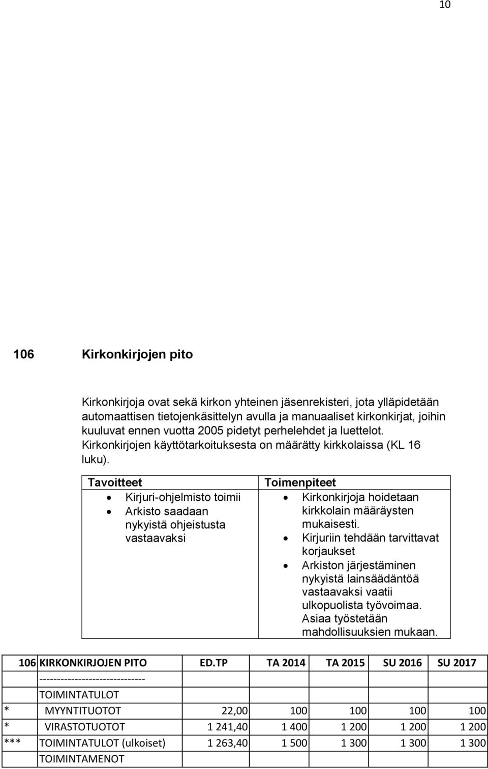 Kirjuri-ohjelmisto toimii Arkisto saadaan nykyistä ohjeistusta vastaavaksi Kirkonkirjoja hoidetaan kirkkolain määräysten mukaisesti.