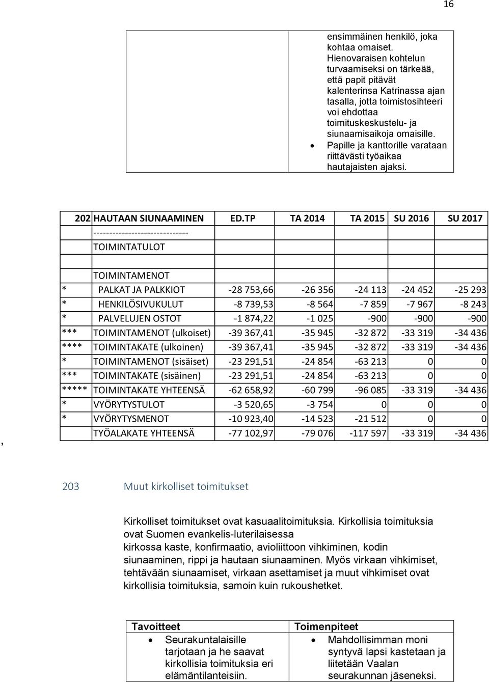 Papille ja kanttorille varataan riittävästi työaikaa hautajaisten ajaksi. 202 HAUTAAN SIUNAAMINEN ED.