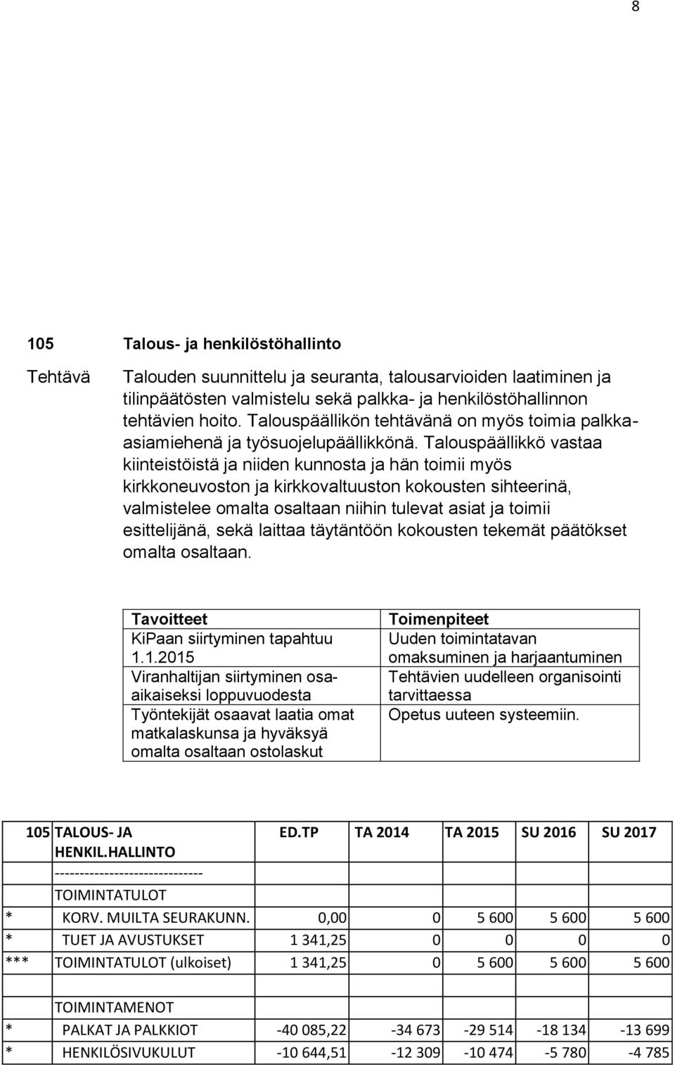 Talouspäällikkö vastaa kiinteistöistä ja niiden kunnosta ja hän toimii myös kirkkoneuvoston ja kirkkovaltuuston kokousten sihteerinä, valmistelee omalta osaltaan niihin tulevat asiat ja toimii