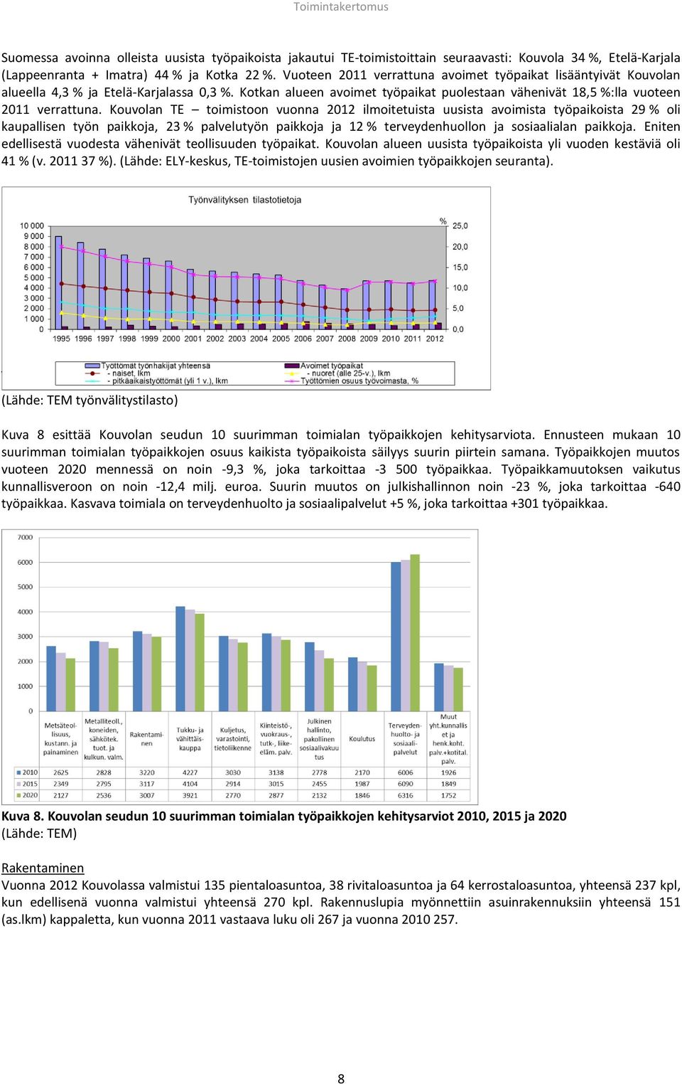 Kouvolan TE toimistoon vuonna 2012 ilmoitetuista uusista avoimista työpaikoista 29 % oli kaupallisen työn paikkoja, 23 % palvelutyön paikkoja ja 12 % terveydenhuollon ja sosiaalialan paikkoja.