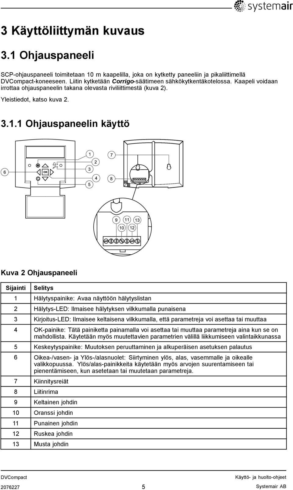 1 Ohjauspaneelin käyttö Kuva 2 Ohjauspaneeli Sijainti Selitys 1 Hälytyspainike: Avaa näyttöön hälytyslistan 2 Hälytys-LED: Ilmaisee hälytyksen vilkkumalla punaisena 3 Kirjoitus-LED: Ilmaisee