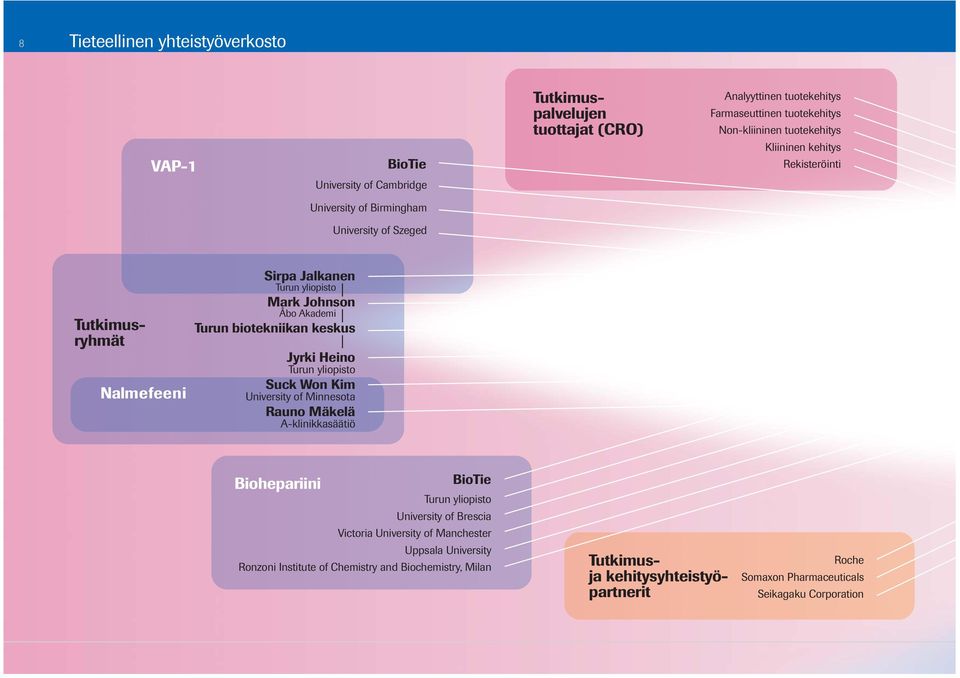 biotekniikan keskus Jyrki Heino Turun yliopisto Suck Won Kim University of Minnesota Rauno Mäkelä A-klinikkasäätiö Biohepariini BioTie Turun yliopisto University of Brescia