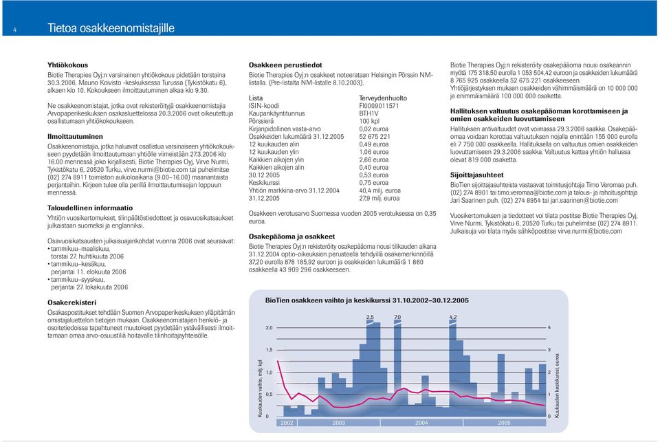 Ilmoittautuminen Osakkeenomistajia, jotka haluavat osallistua varsinaiseen yhtiökokoukseen pyydetään ilmoittautumaan yhtiölle viimeistään 27.3.2006 klo 16.