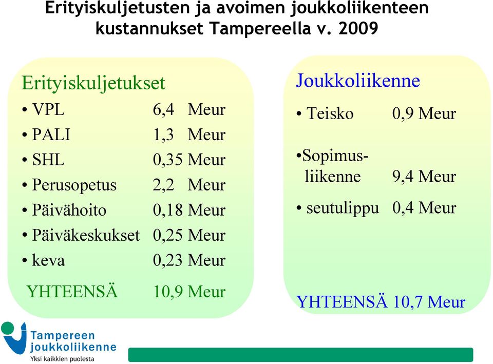 Meur Päivähoito 0,18 Meur Päiväkeskukset 0,25 Meur keva 0,23 Meur Joukkoliikenne