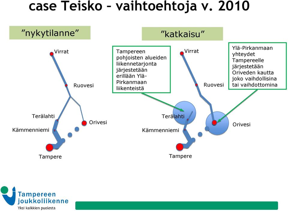 järjestetään erillään Ylä- Pirkanmaan liikenteistä Virrat Ruovesi Ylä-Pirkanmaan yhteydet