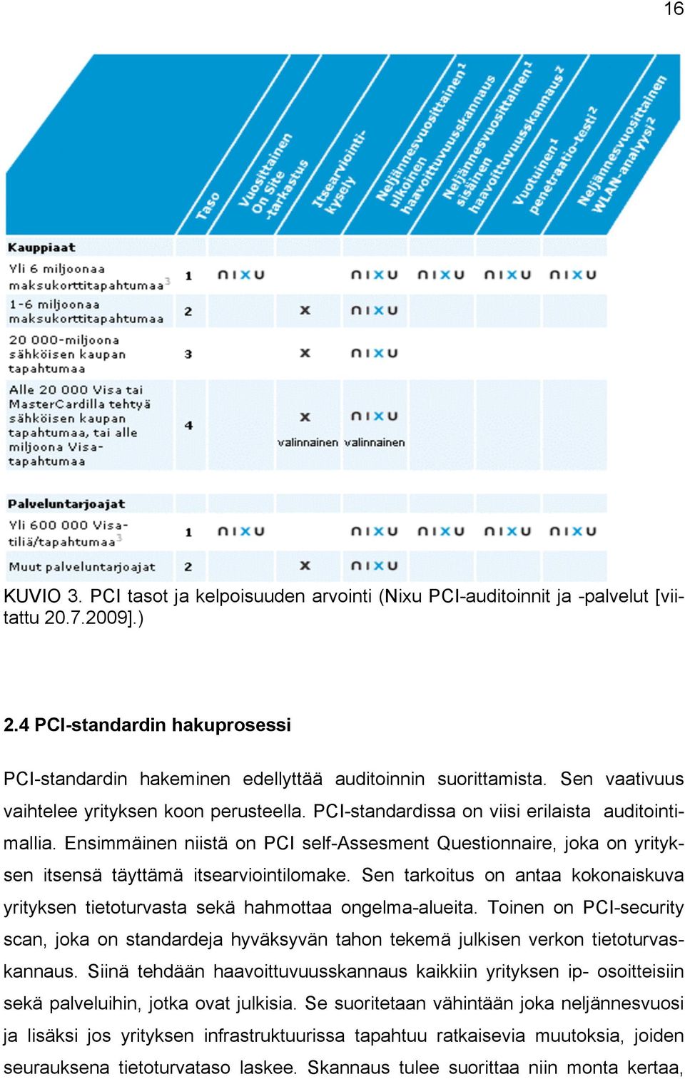 Ensimmäinen niistä on PCI self-assesment Questionnaire, joka on yrityksen itsensä täyttämä itsearviointilomake.