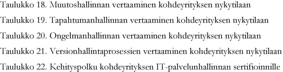 Ongelmanhallinnan vertaaminen kohdeyrityksen nykytilaan Taulukko 21.