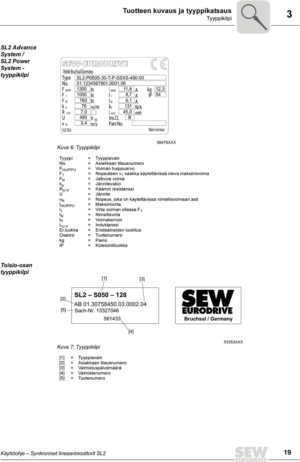 12 78 6 Made in Germany Kuva 6: Tyyppikilpi 59476AXX Tyyppi No. F HUIPPU F 1 F N k e R U-V U v N I HUIPPU l 1 I N k f L U-V Er.