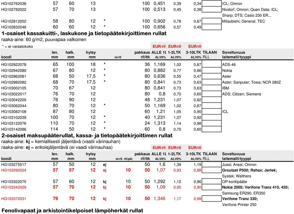 g/m2, puuvapaa valkoinen * = ei varastokoko EUR/rll EUR/rll EUR/rll HG102922078 65 100 18 * 36 1,169 1,02 0,87 ADS-46 HG102942080 67 80 12 * 80 0,882 0,77 0,66 Nokia HG102962081 68 50 17,5 * 80 0,636