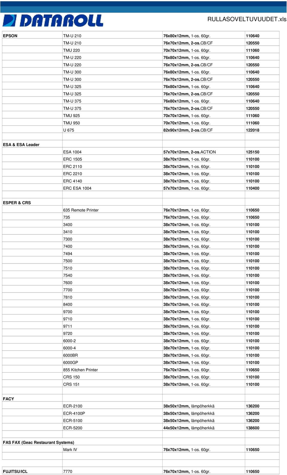 60gr. 110640 TM-U 375 76x70x12mm, 2-os.CB/CF 120550 TMU 925 70x70x12mm, 1-os. 60gr. 111060 TMU 950 70x70x12mm, 1-os. 60gr. 111060 U 675 82x90x12mm, 2-os.