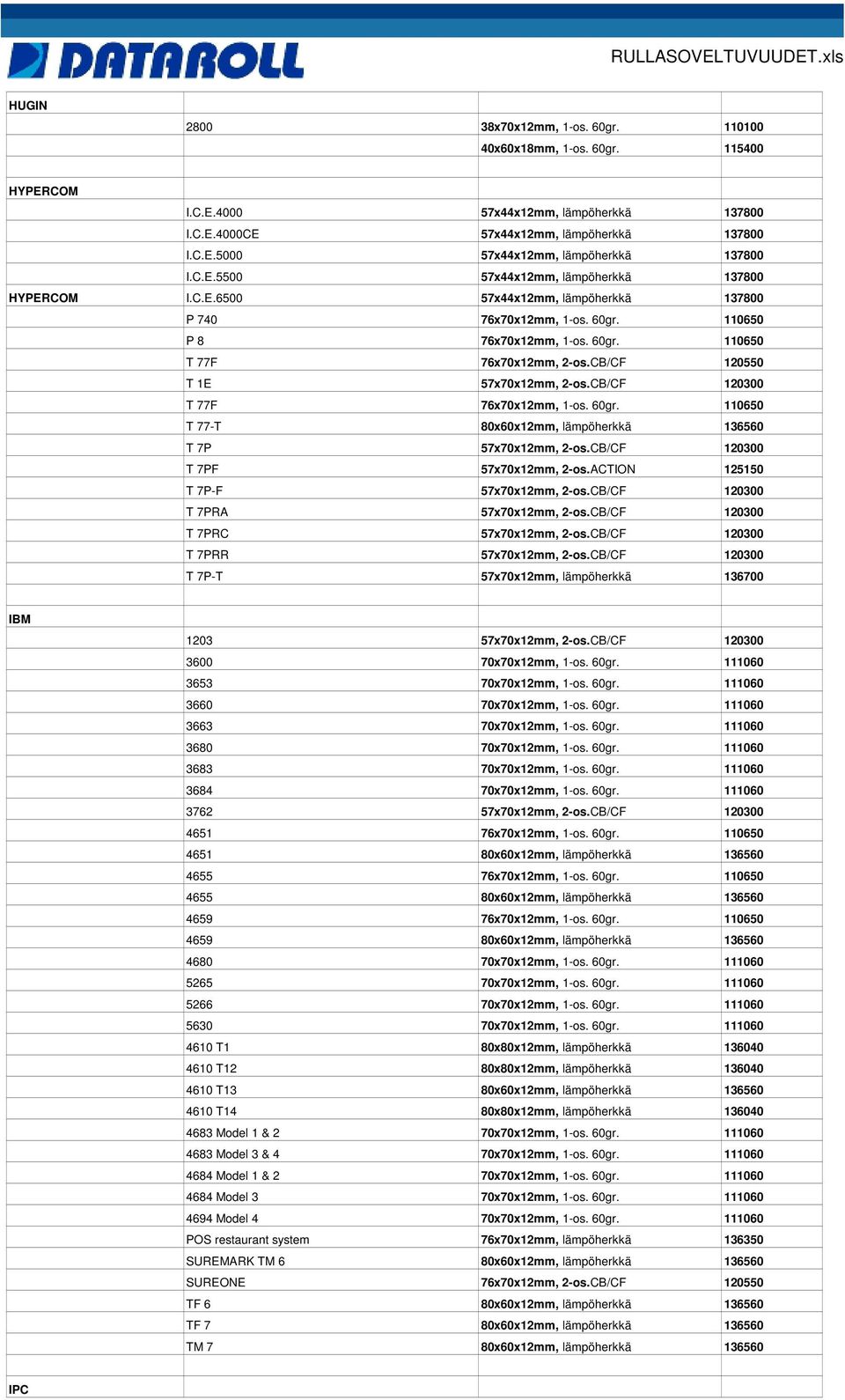 CB/CF 120550 T 1E 57x70x12mm, 2-os.CB/CF 120300 T 77F 76x70x12mm, 1-os. 60gr. 110650 T 77-T 80x60x12mm, lämpöherkkä 136560 T 7P 57x70x12mm, 2-os.CB/CF 120300 T 7PF 57x70x12mm, 2-os.