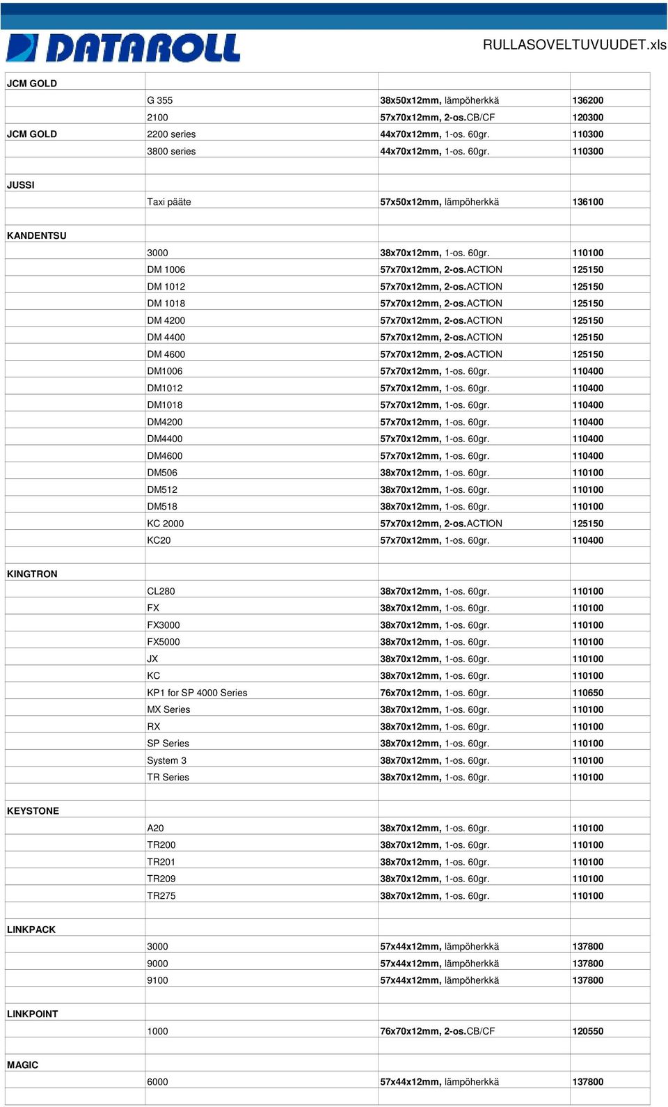 ACTION 125150 DM 1012 57x70x12mm, 2-os.ACTION 125150 DM 1018 57x70x12mm, 2-os.ACTION 125150 DM 4200 57x70x12mm, 2-os.ACTION 125150 DM 4400 57x70x12mm, 2-os.ACTION 125150 DM 4600 57x70x12mm, 2-os.