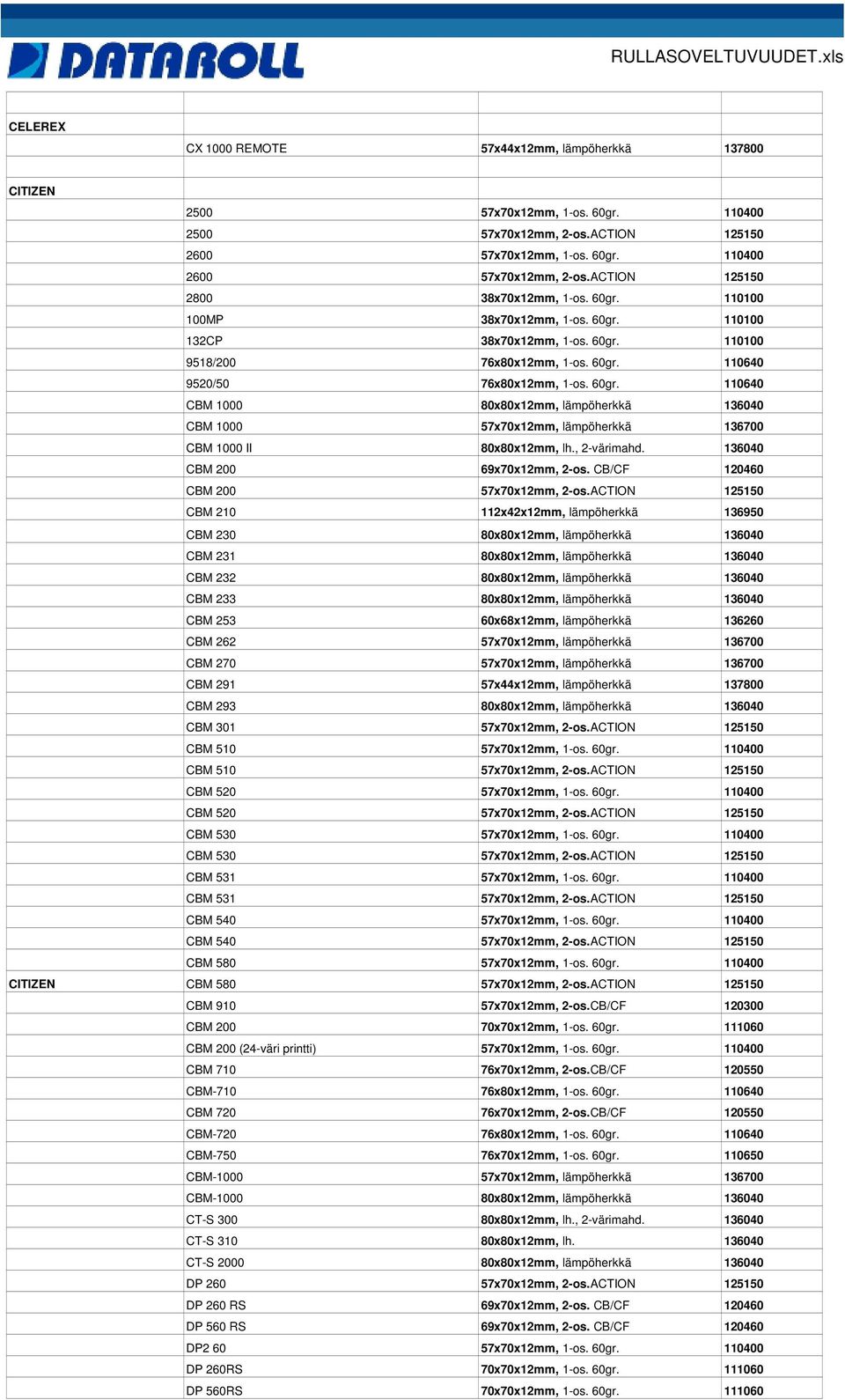 , 2-värimahd. 136040 CBM 200 69x70x12mm, 2-os. CB/CF 120460 CBM 200 57x70x12mm, 2-os.