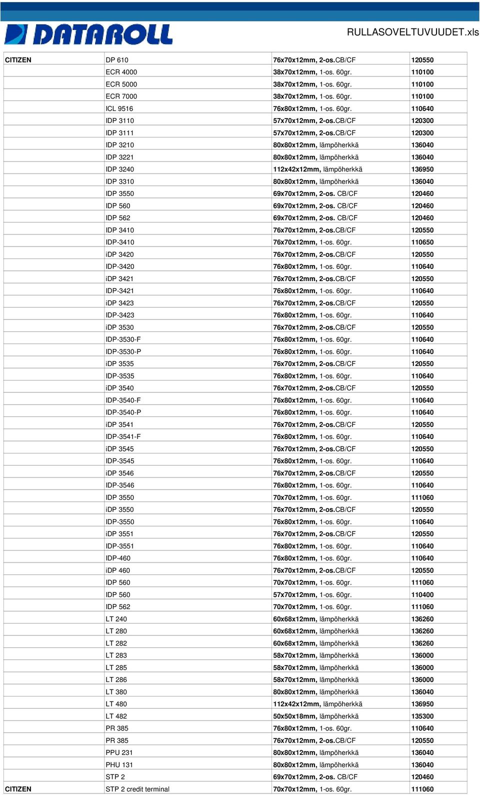 CB/CF 120300 IDP 3210 80x80x12mm, lämpöherkkä 136040 IDP 3221 80x80x12mm, lämpöherkkä 136040 IDP 3240 112x42x12mm, lämpöherkkä 136950 IDP 3310 80x80x12mm, lämpöherkkä 136040 IDP 3550 69x70x12mm, 2-os.