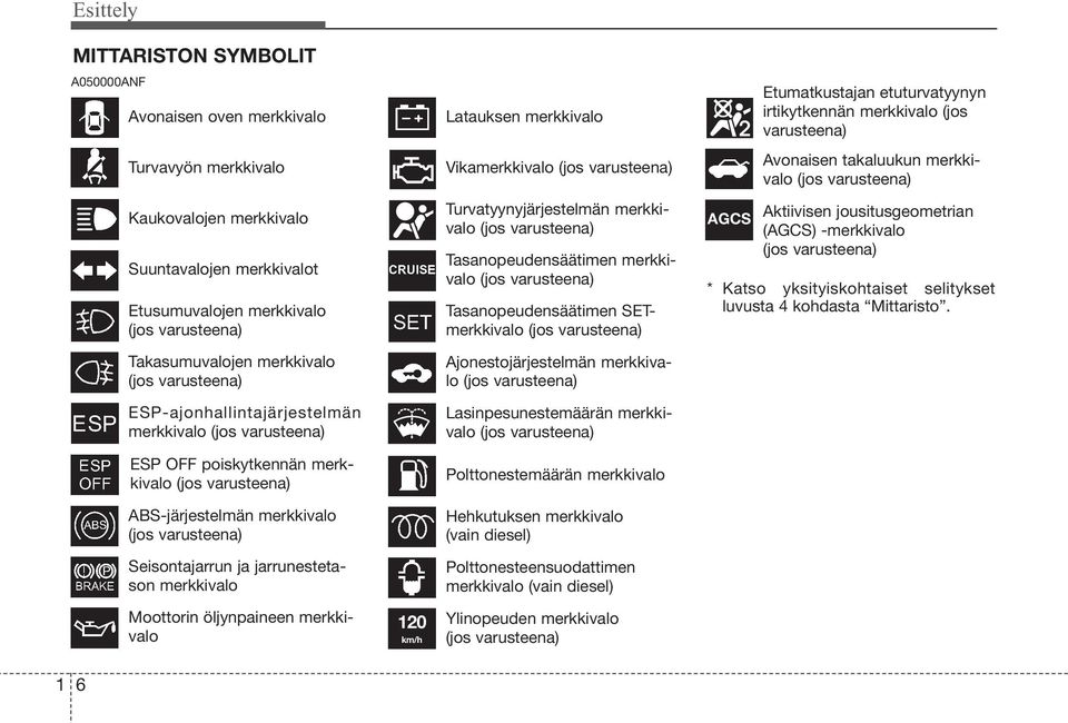 Turvatyynyjärjestelmän merkkivalo (jos varusteena) Tasanopeudensäätimen merkkivalo (jos varusteena) Tasanopeudensäätimen SETmerkkivalo (jos varusteena) Ajonestojärjestelmän merkkivalo (jos