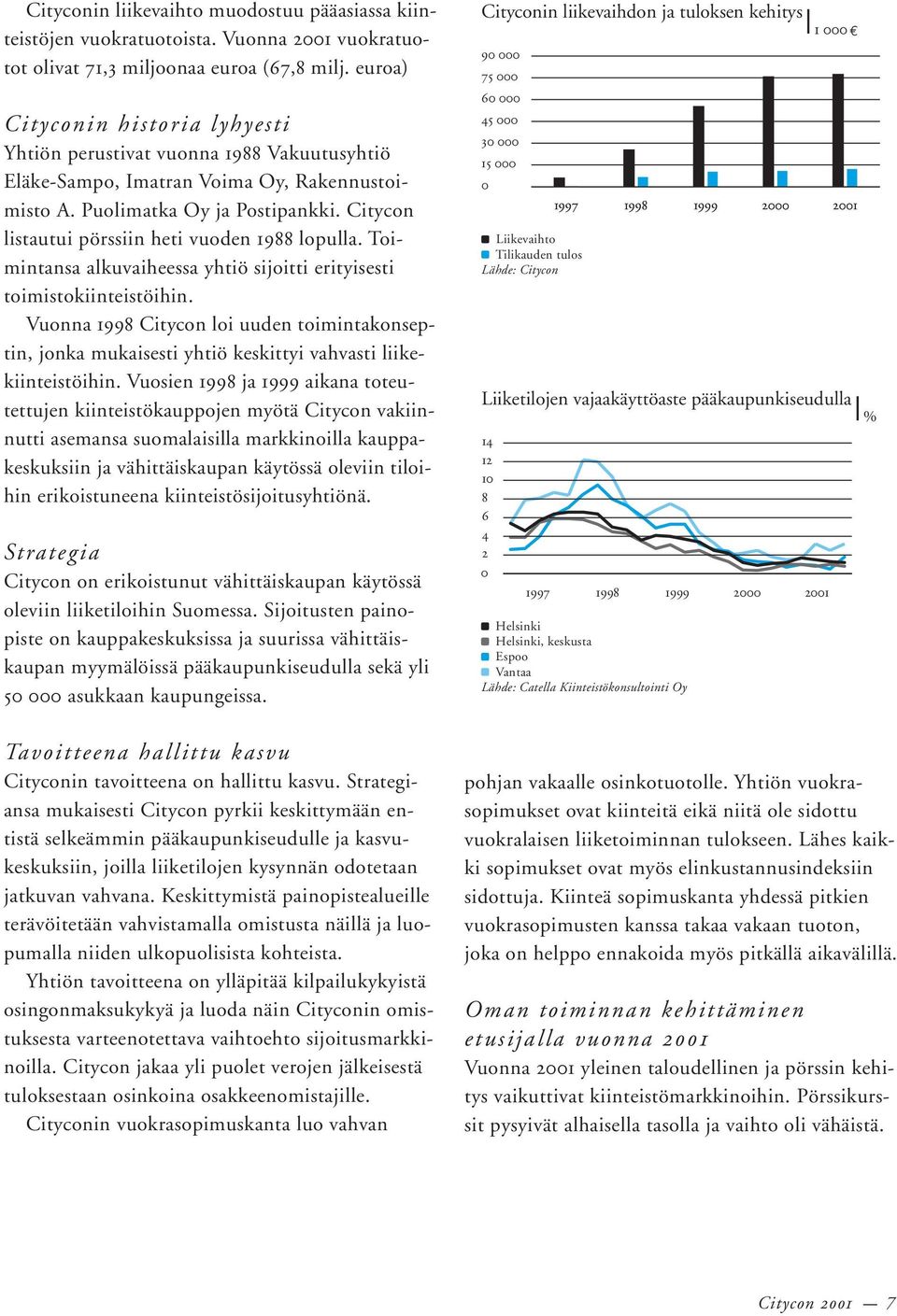 Citycon listautui pörssiin heti vuoden 1988 lopulla. Toimintansa alkuvaiheessa yhtiö sijoitti erityisesti toimistokiinteistöihin.