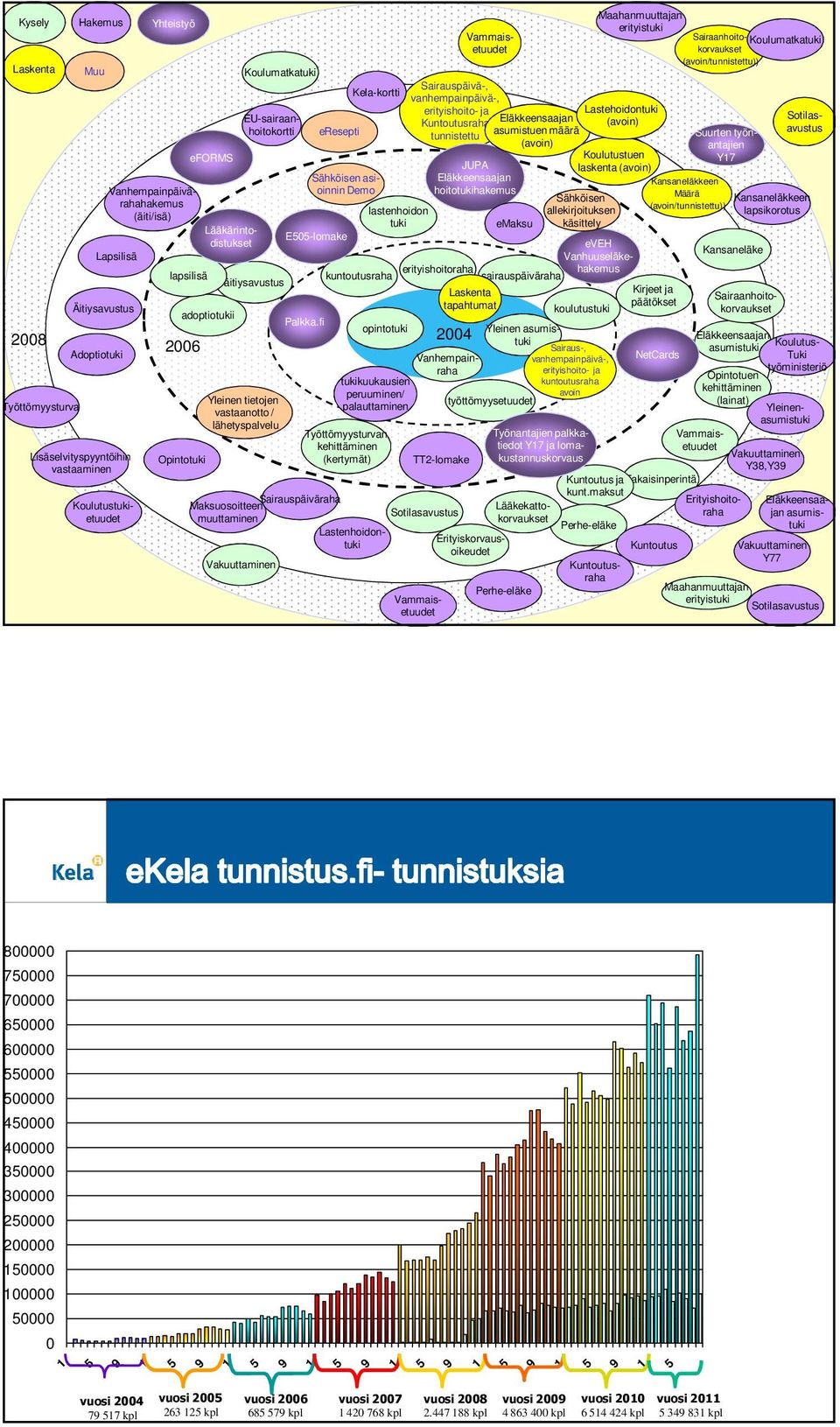 fi Sähköisen asioinnin Demo opintotuki tukikuukausien peruuminen/ palauttaminen Sairauspäivä-, vanhempainpäivä-, erityishoito- ja Kuntoutusraha tunnistettu JUPA Eläkkeensaajan hoitotukihakemus