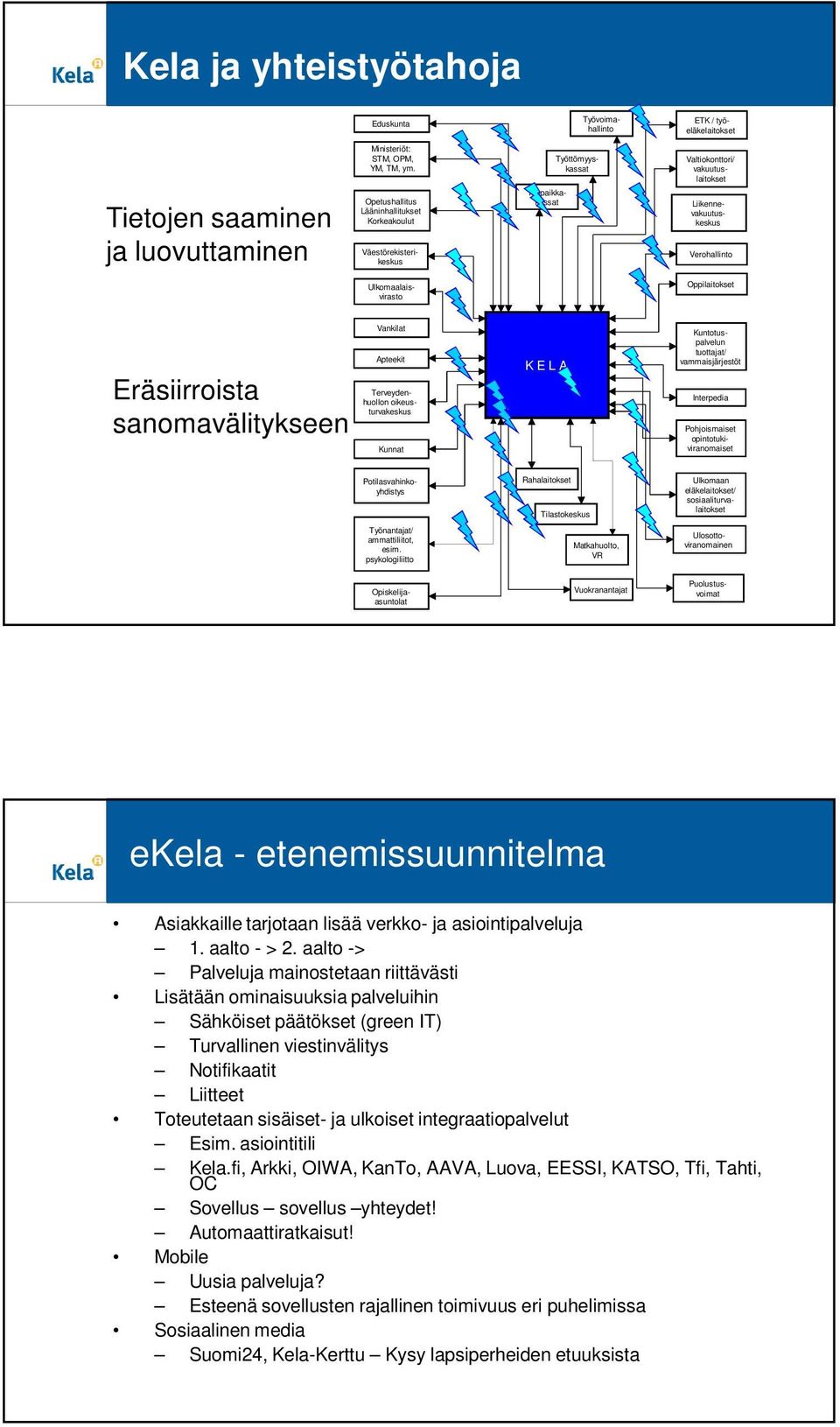 Verohallinto Ulkomaalaisvirasto Oppilaitokset Eräsiirroista sanomavälitykseen Vankilat Apteekit Kunnat K E L A Opiskelijaasuntolat Potilasvahinkoyhdistys Työnantajat/ ammattiliitot, esim.