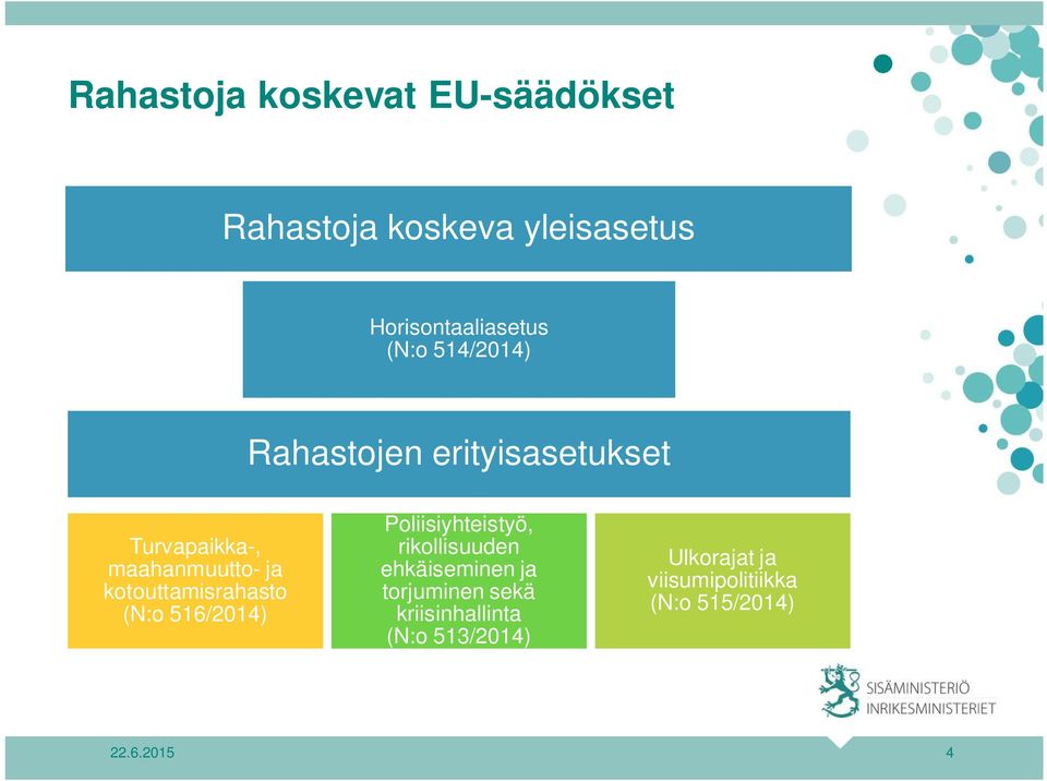 kotouttamisrahasto (N:o 516/2014) Poliisiyhteistyö, rikollisuuden ehkäiseminen ja