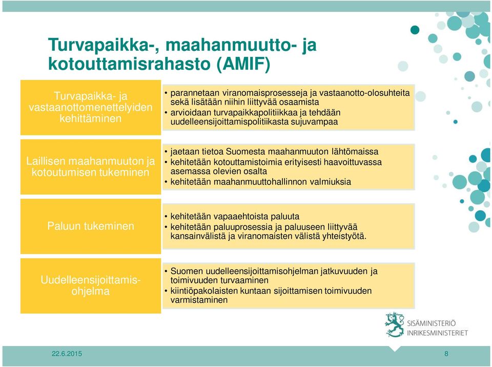 lähtömaissa kehitetään kotouttamistoimia erityisesti haavoittuvassa asemassa olevien osalta kehitetään maahanmuuttohallinnon valmiuksia Paluun tukeminen kehitetään vapaaehtoista paluuta kehitetään