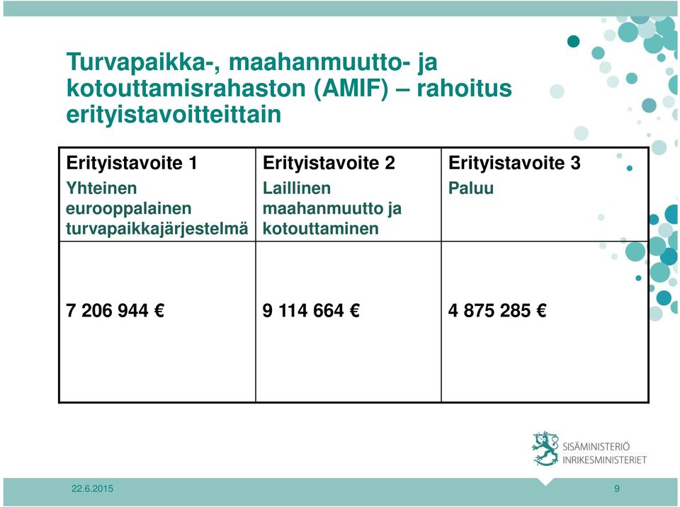 turvapaikkajärjestelmä Erityistavoite 2 Laillinen maahanmuutto ja