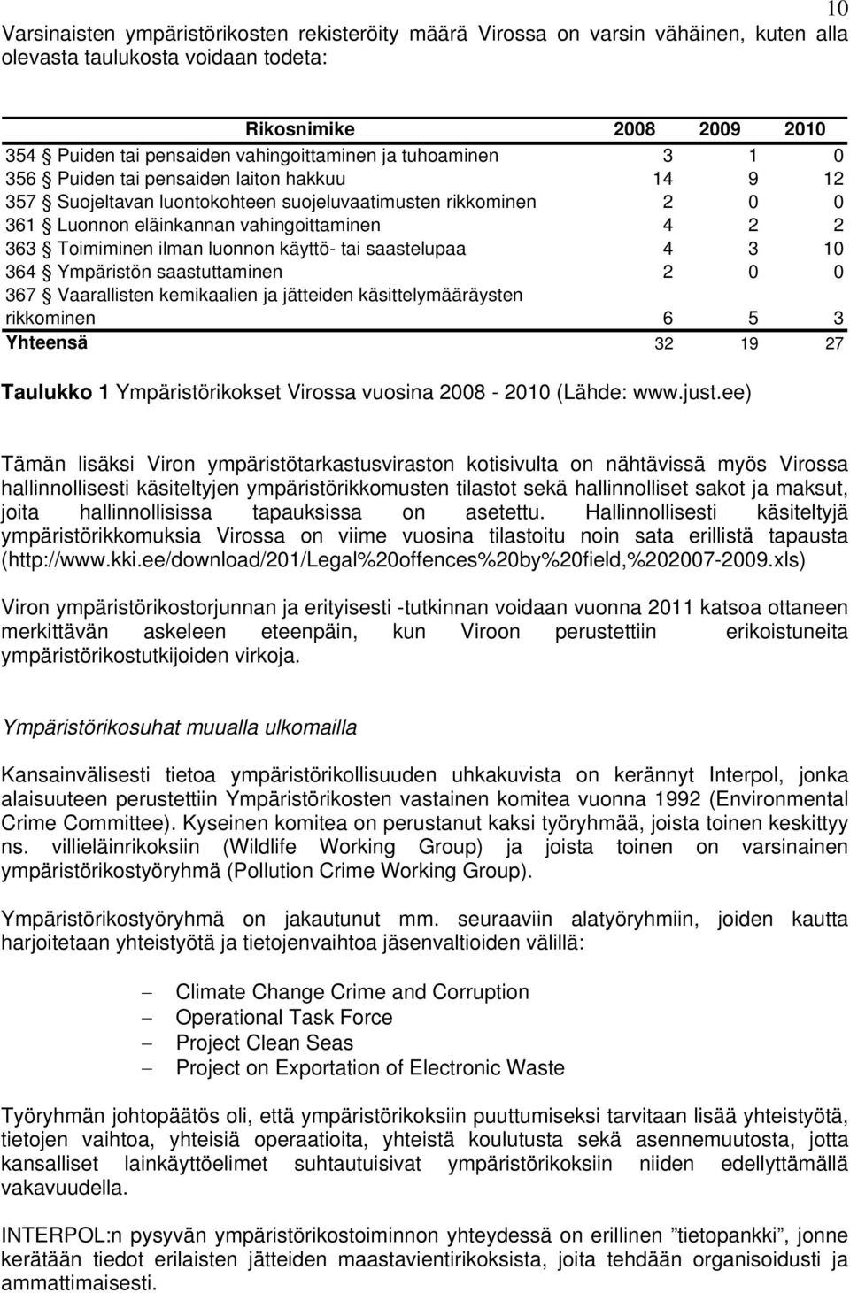 luonnon käyttö- tai saastelupaa 4 3 10 364 Ympäristön saastuttaminen 2 0 0 367 Vaarallisten kemikaalien ja jätteiden käsittelymääräysten rikkominen 6 5 3 Yhteensä 32 19 27 Taulukko 1