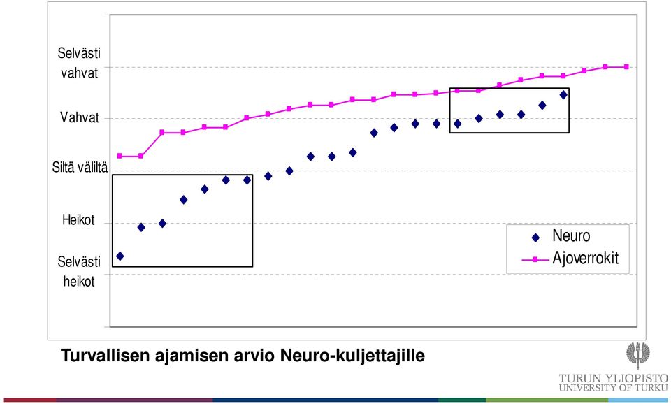 Neuro Ajoverrokit Turvallisen