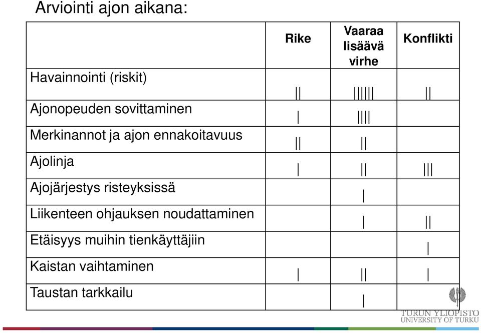 Liikenteen ohjauksen noudattaminen Etäisyys muihin tienkäyttäjiin