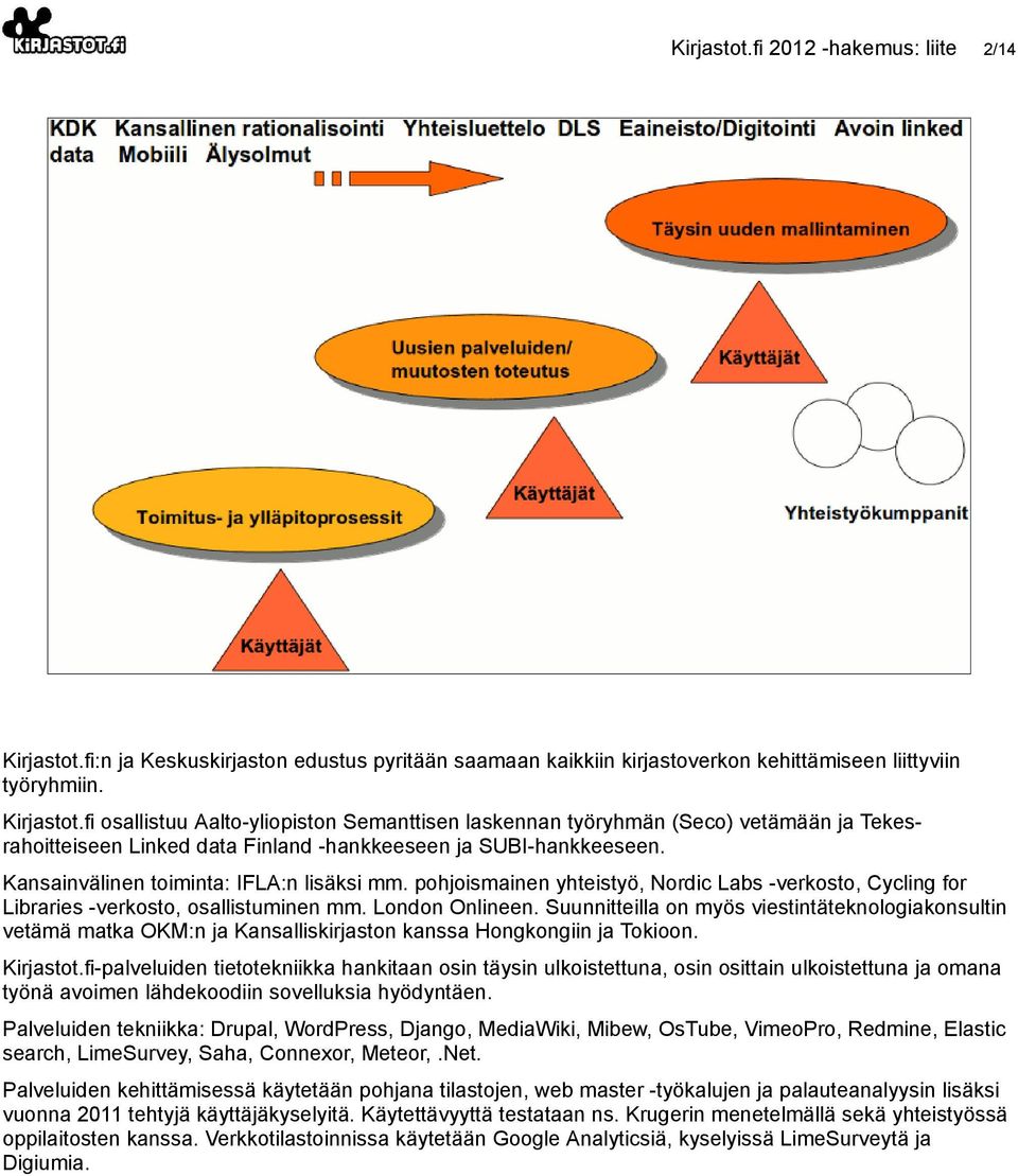 fi osallistuu Aalto-yliopiston Semanttisen laskennan työryhmän (Seco) vetämään ja Tekesrahoitteiseen Linked data Finland -hankkeeseen ja SUBI-hankkeeseen. Kansainvälinen toiminta: IFLA:n lisäksi mm.