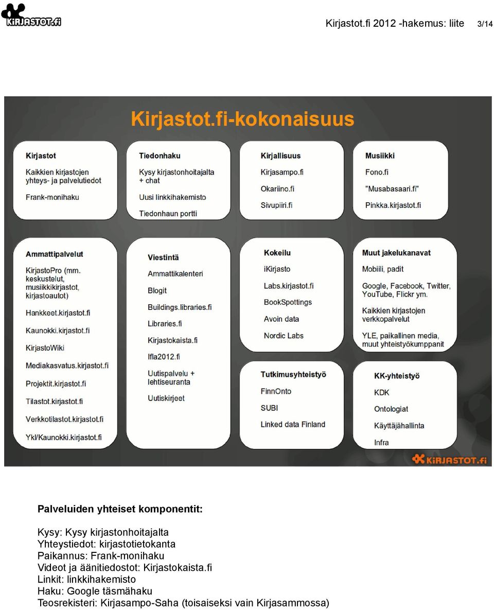 kirjastonhoitajalta Yhteystiedot: kirjastotietokanta Paikannus: Frank-monihaku