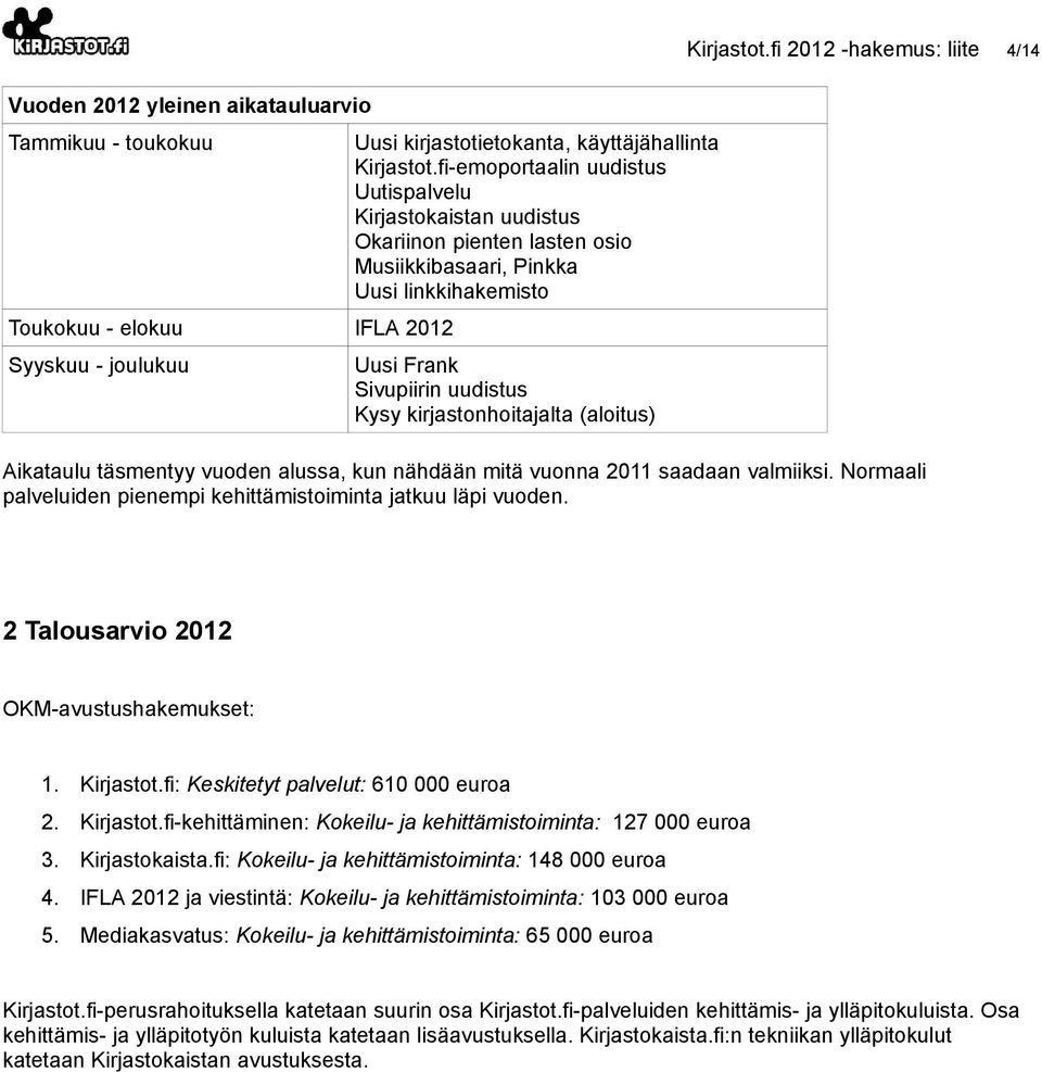 (aloitus) Kirjastot.fi 2012 -hakemus: liite 4/14 Aikataulu täsmentyy vuoden alussa, kun nähdään mitä vuonna 2011 saadaan valmiiksi. Normaali palveluiden pienempi kehittämistoiminta jatkuu läpi vuoden.