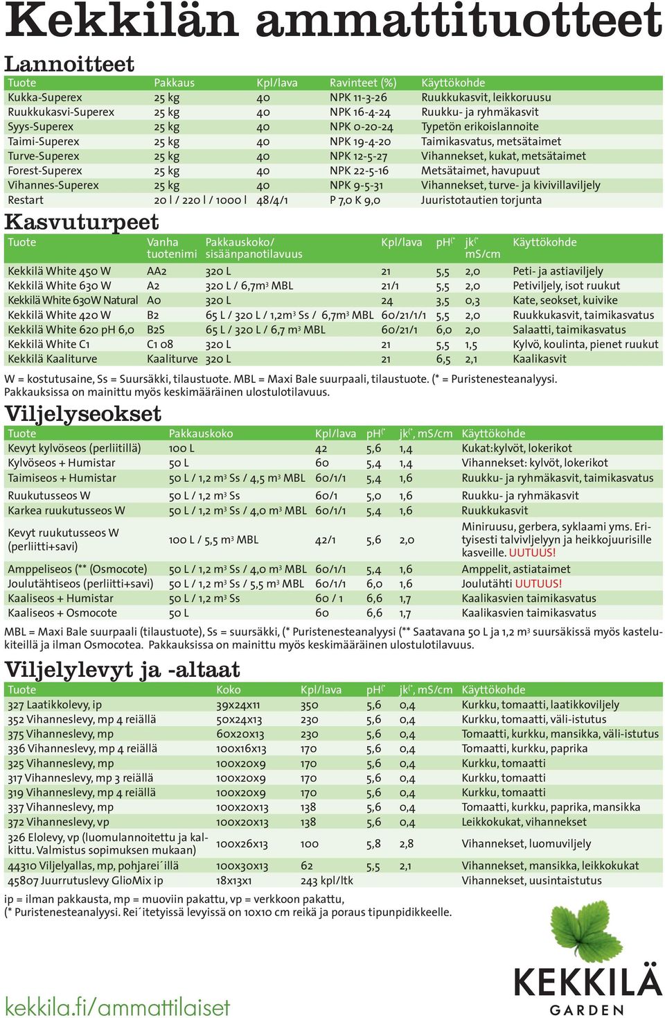 Forest-Superex 25 kg 40 NPK 22-5-16 Metsätaimet, havupuut Vihannes-Superex 25 kg 40 NPK 9-5-31 Vihannekset, turve- ja kivivillaviljely Restart 20 l / 220 l / 1000 l 48/4/1 P 7,0 K 9,0 Juuristotautien