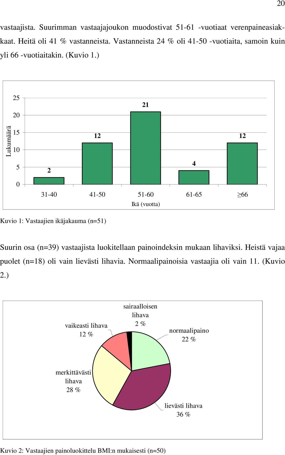 ) 25 20 21 Lukumäärä 15 10 12 12 5 2 4 0 31-40 41-50 51-60 61-65 66 Ikä (vuotta) Kuvio 1: Vastaajien ikäjakauma (n=51) Suurin osa (n=39) vastaajista luokitellaan