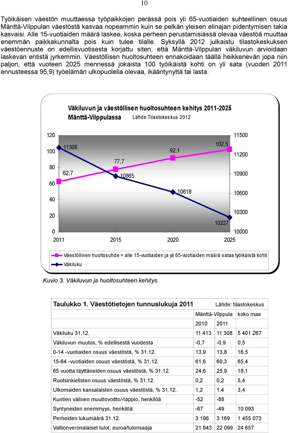 Syksyllä 2012 julkaistu tilastokeskuksen väestöennuste on edellisvuotisesta korjattu siten, että Mänttä-Vilppulan väkiluvun arvioidaan laskevan entistä jyrkemmin.