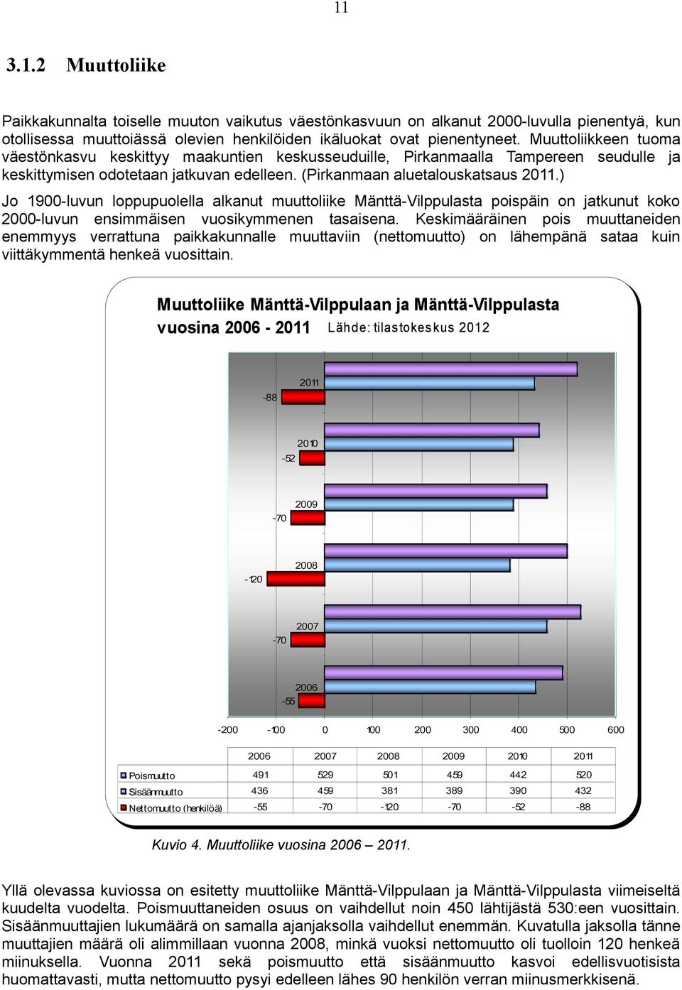 ) Jo 1900-luvun loppupuolella alkanut muuttoliike Mänttä-Vilppulasta poispäin on jatkunut koko 2000-luvun ensimmäisen vuosikymmenen tasaisena.